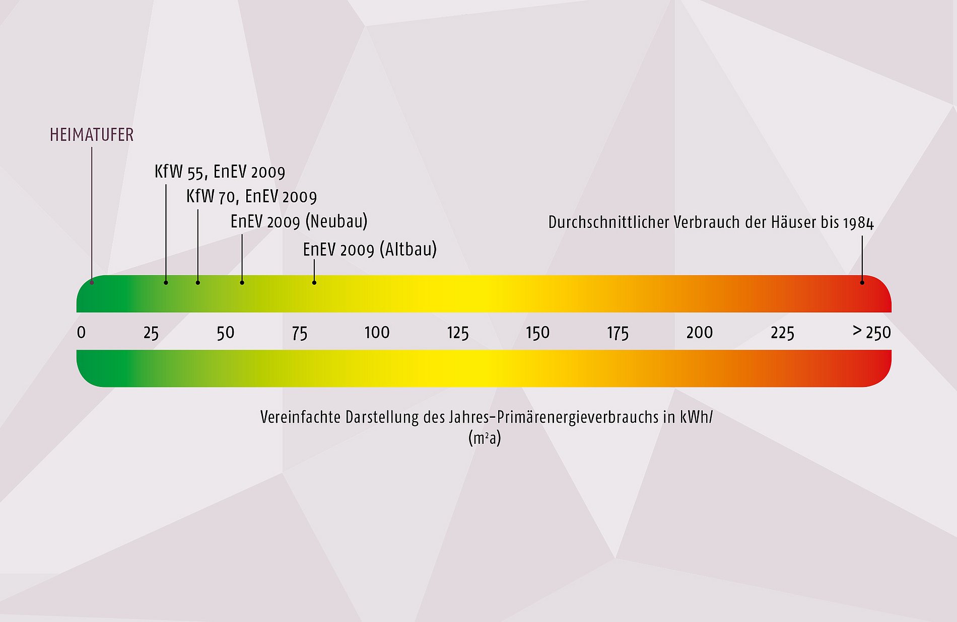 Energieausweis Energieausweis